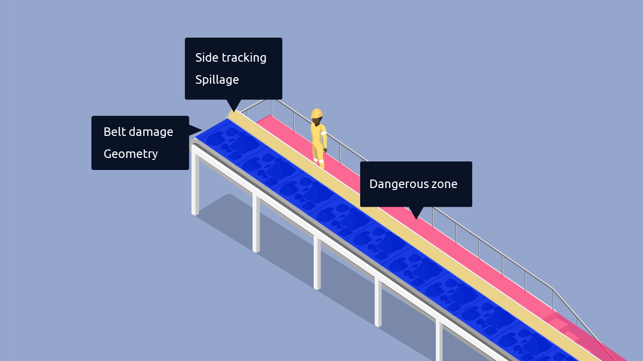 Conveyor belt analytics
