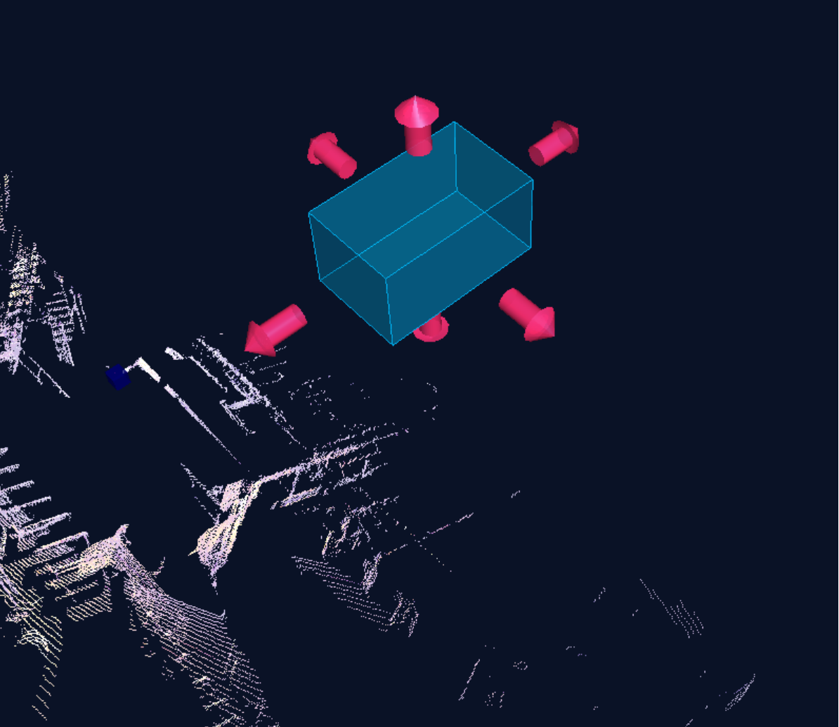 3D Safety zones